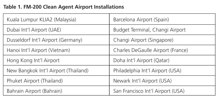 P. 58-62 Airports_Layout 1