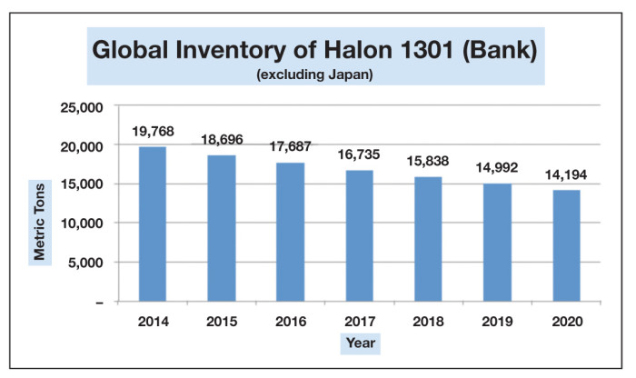 P. 64-66 Halon_Layout 1