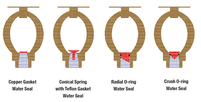 Figure 1: Typical sprinkler water seal designs that have been used over the years. Note the small annular clearances between the O-ring water seal assembly and sprinkler orifice.