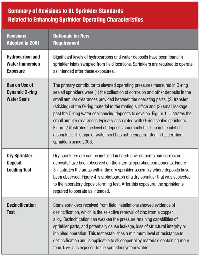p26-Maintaining-a-High-Level-of-Fire-Sprinkler-Performance-image1