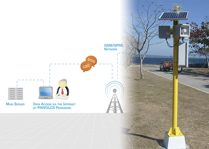 E2S Warning Signals provide the critical final link for the Philippines’ tsunami warning system
