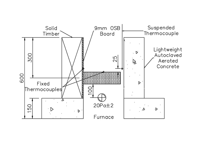 Figure 3 ASFP small scale test configuration.