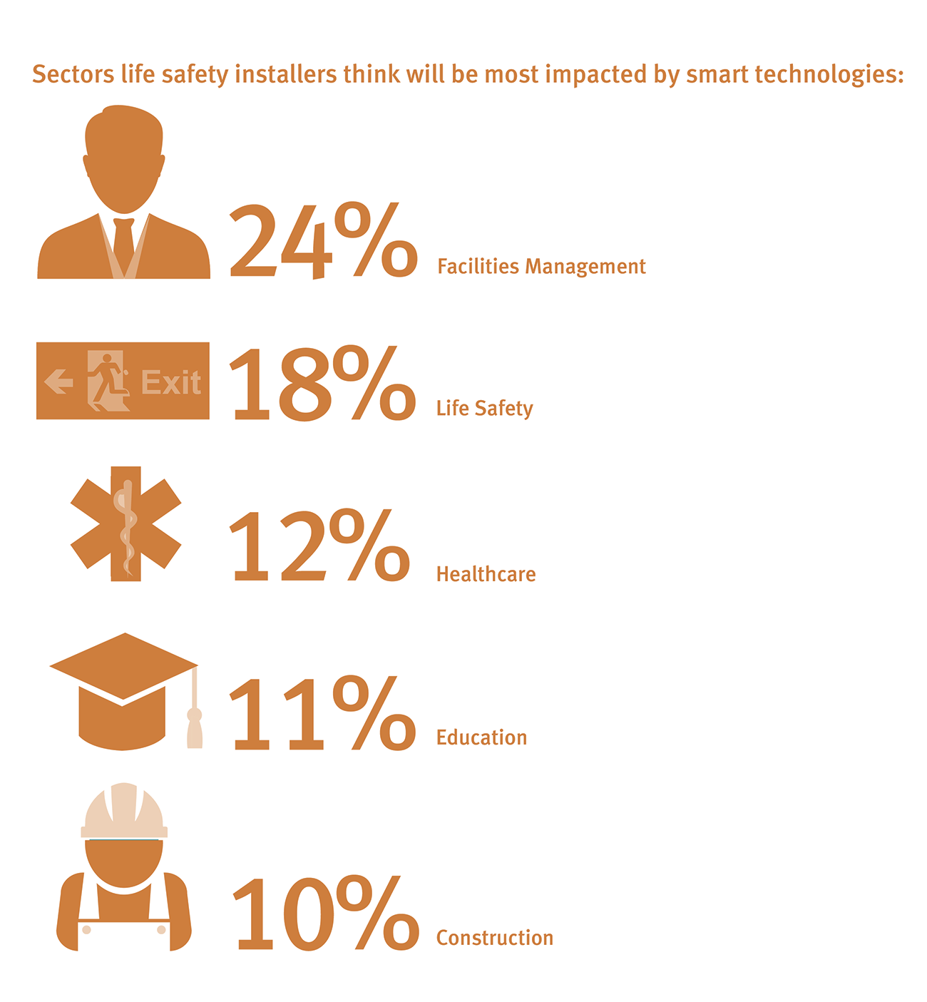 impacted-by-smart-technologiesorangebranding-01