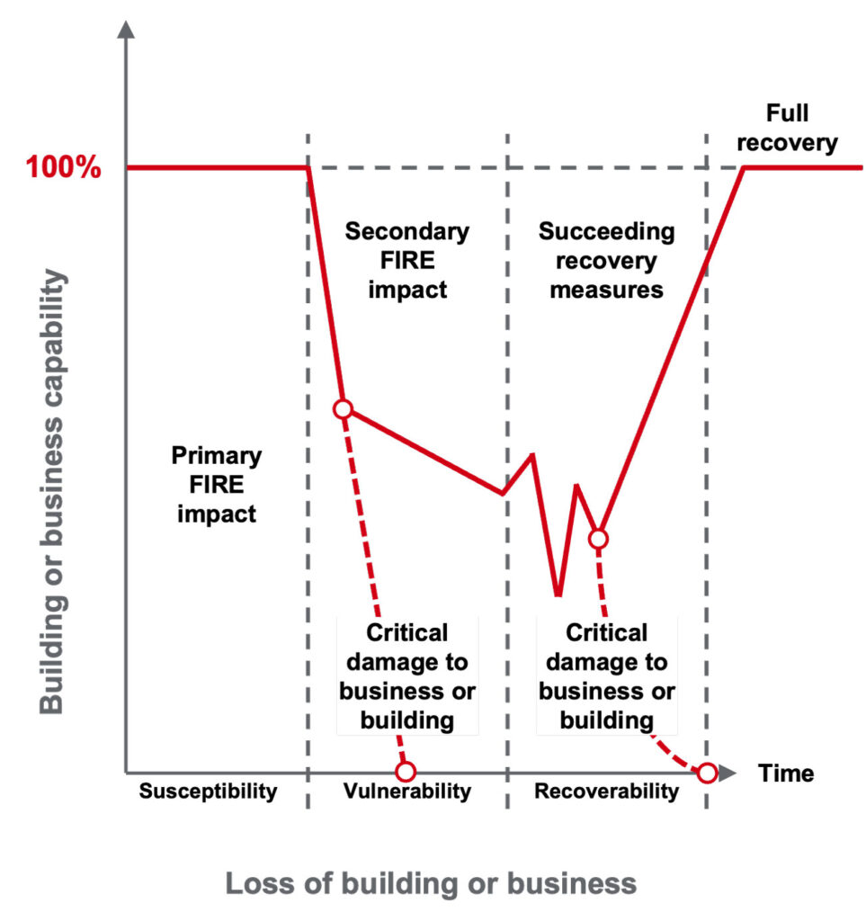 Essential principles: passive fire protection by design – International ...