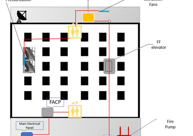 Figure 1: Illustration highlighting life-safety system cabling