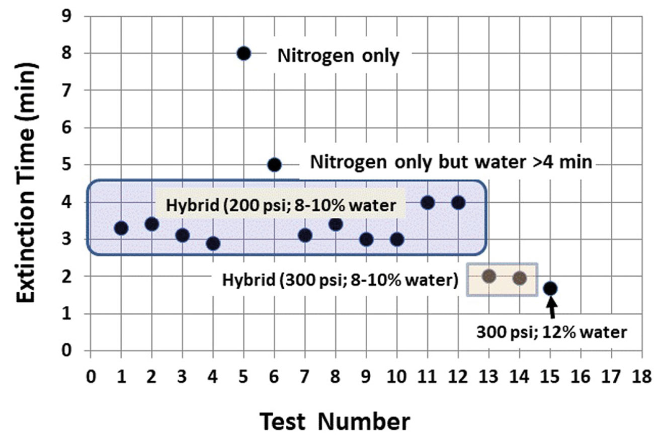 Figure 4: Comprehensive performance chart of NanoMist Hybrid System.