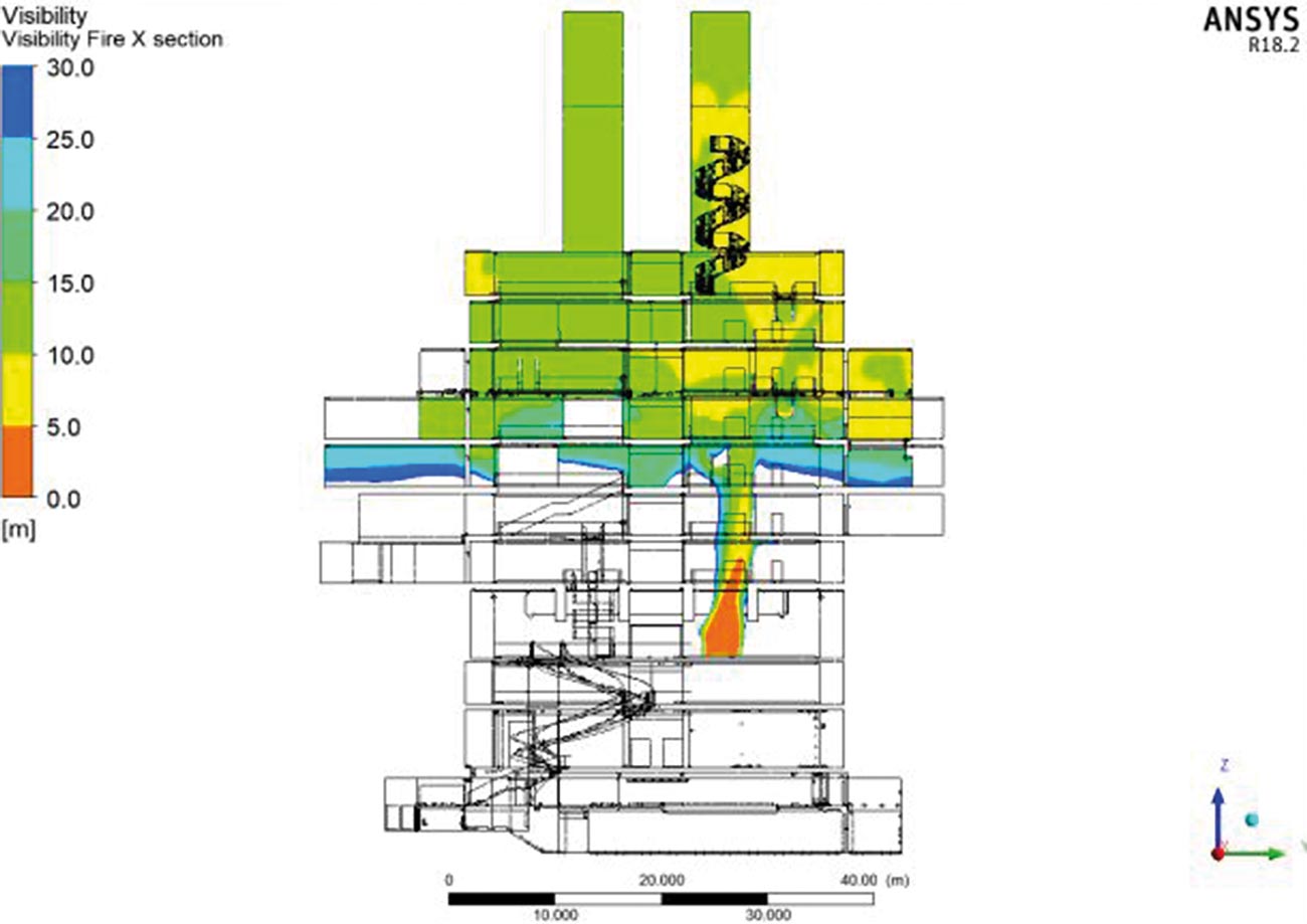 A section showing Visibility – another of the acceptance criterion we need to verify.