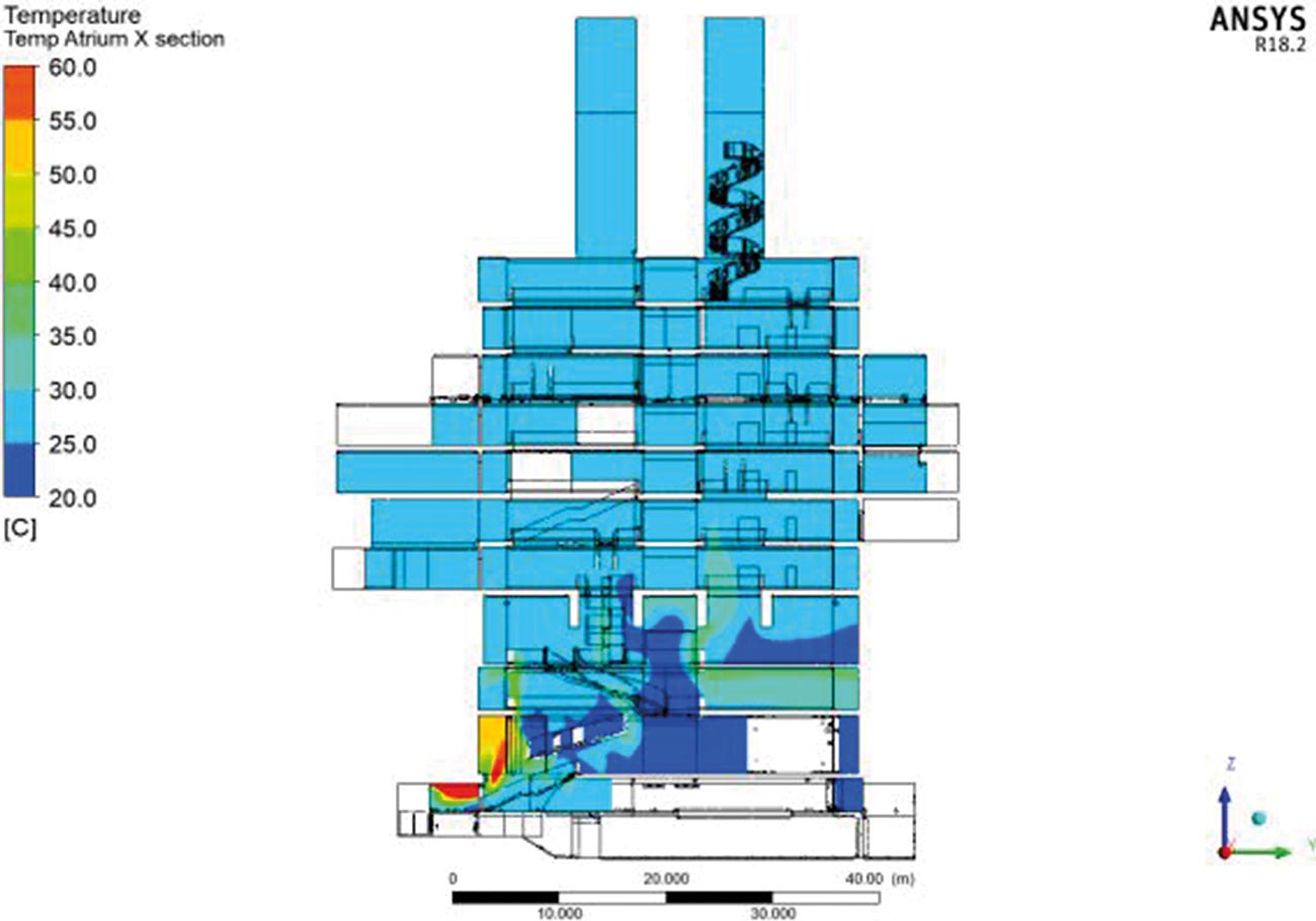 Another temperature cross section.