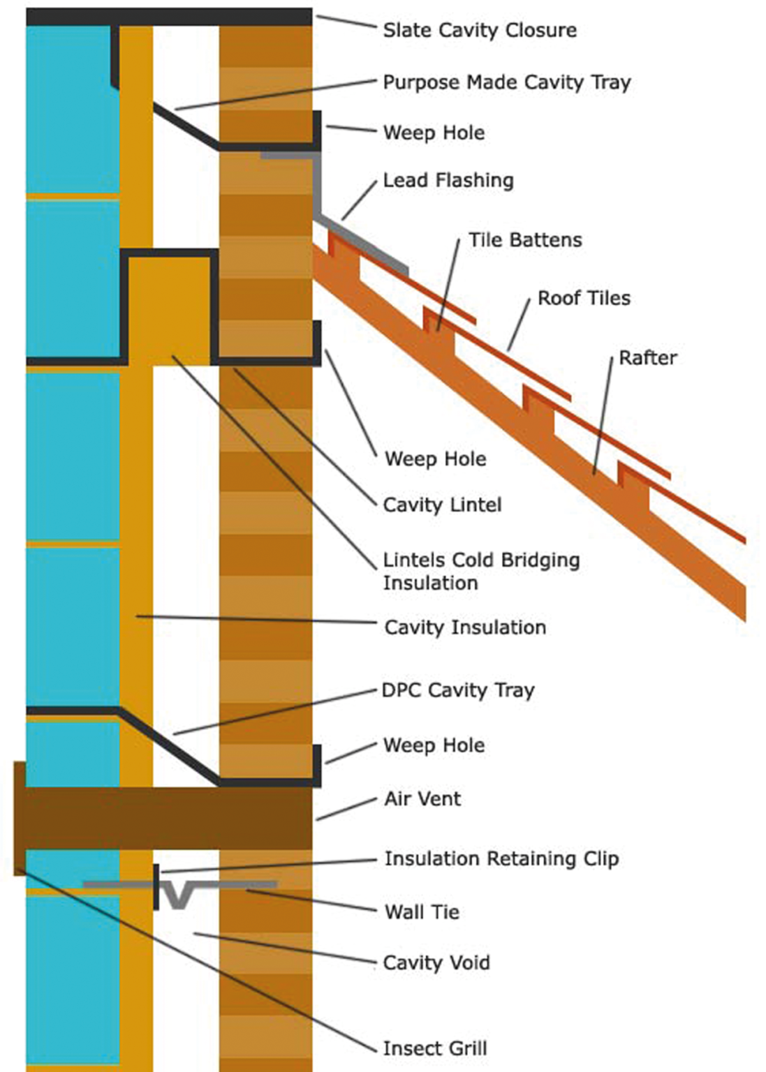 Fire Protection Cladding Fire and Cladding – Solutions; Protect the cavities, limit the damage ...