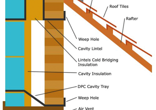 Protecting the air vent through the wall cavities is vitally important to prevent heat and smoke entering the cavities by that means and then spreading around the building.