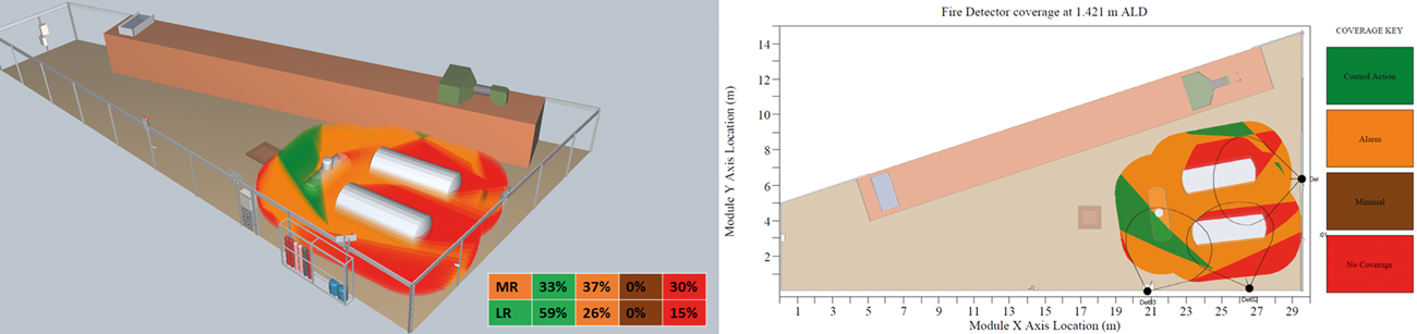 Figure 3: Flame detector coverage assessment.