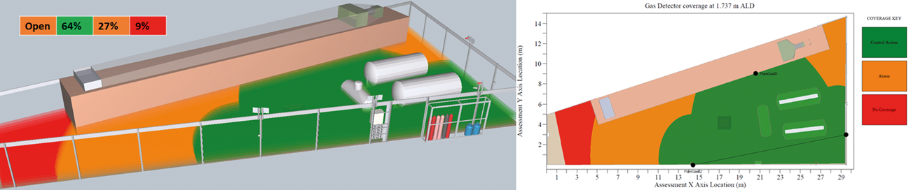 Figure 6: Gas detector coverage assessment.
