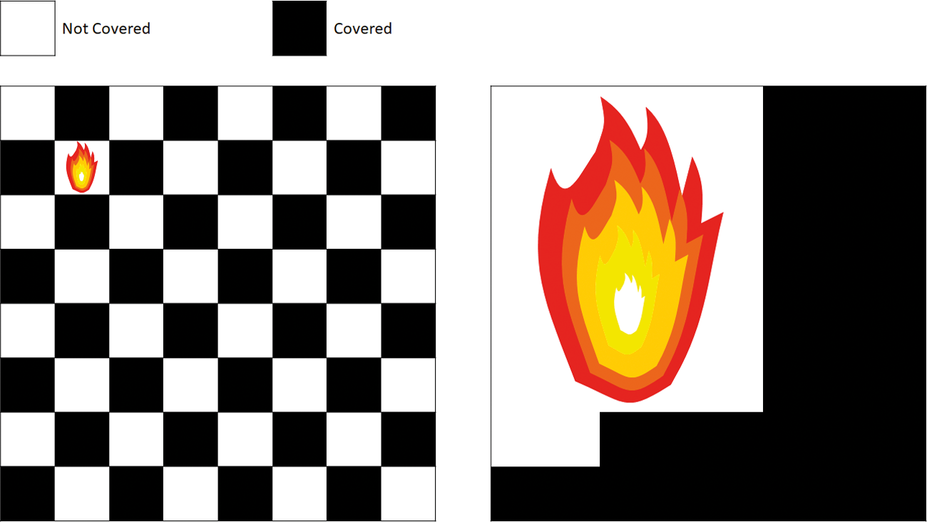 Figure 8: Percentage coverage chess board analogy.