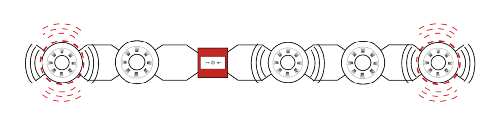A two-wire conventional system allows detection and alarm devices to be connected on the same pair of supply wires.