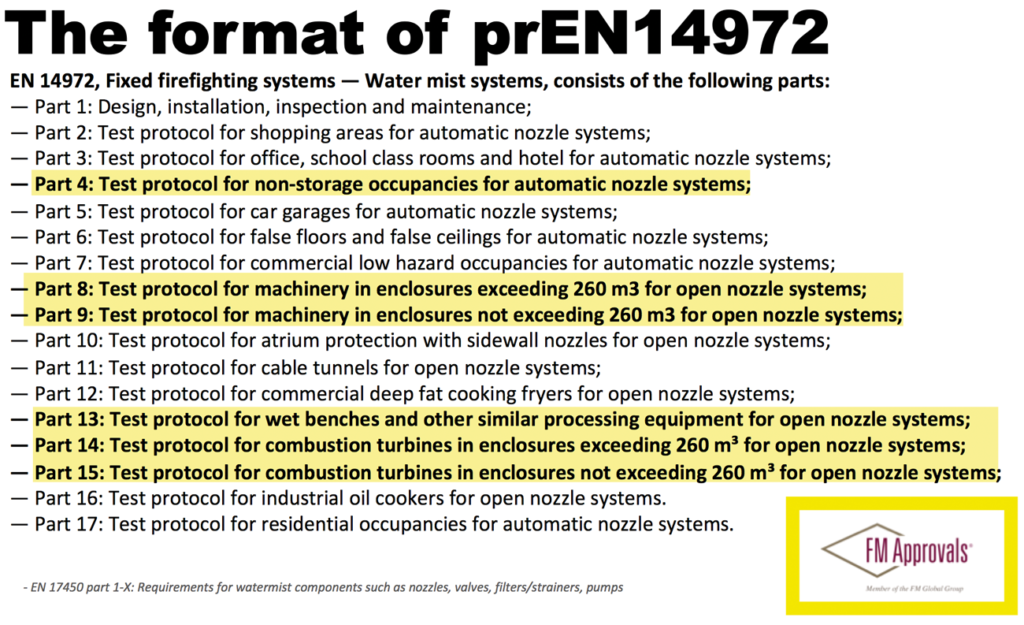 Fig 3 – Test protocol applications (highlighted in yellow) from FM Approvals’ water mist standard, FM 5560, are a major component of the EU water mist draft standard, prEN14972. The EU standard, which is followed by water mist system manufacturers, is expected to graduate to full EN14972 status by the end of 2020. 