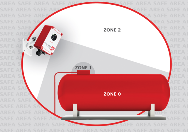 Figure 1: Zone Classification.