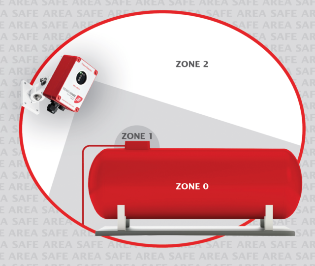 Figure 1: Zone Classification.