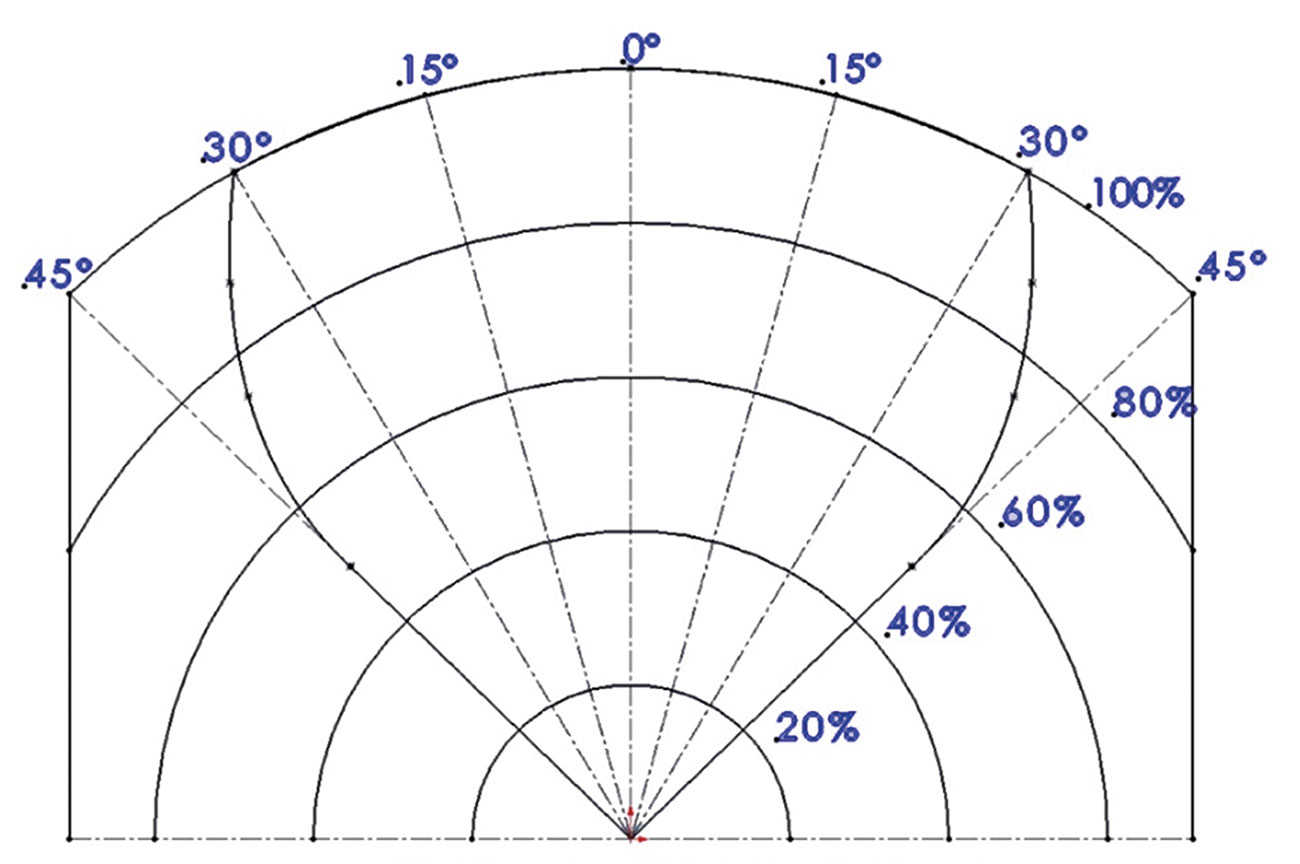 Figure 1. Horizontal Field of View.