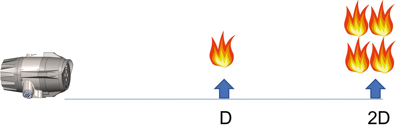 Figure 2. Inverse Square Law.
