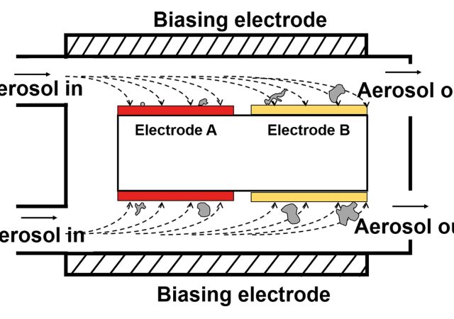 Figure 2: Electrode A and B are coaxially placed around the centre cylinder where the signal amplification circuit is embedded inside the cylinder. Images supplied by Author / Contributor
