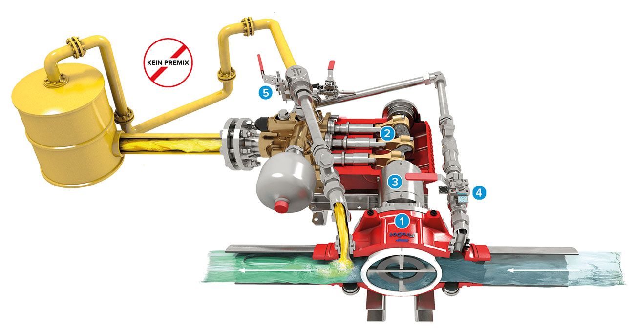 The FireDos foam proportioner concept. Images supplied by Author / Contributor