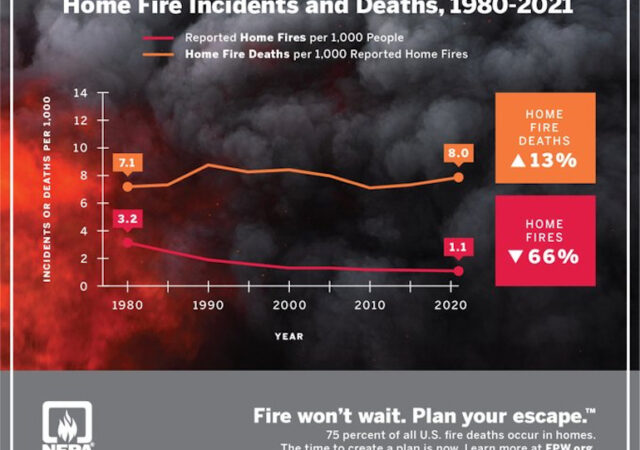 Image copyright: NFPA