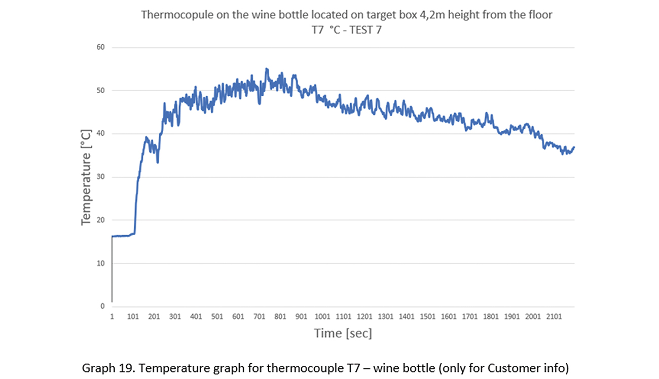 Taking the temperature during a fire test.