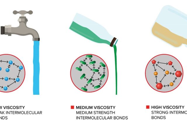 Viscosity of liquids Images supplied by Author / Contributor